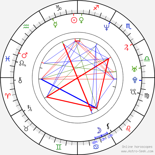 Kristijan Milić birth chart, Kristijan Milić astro natal horoscope, astrology