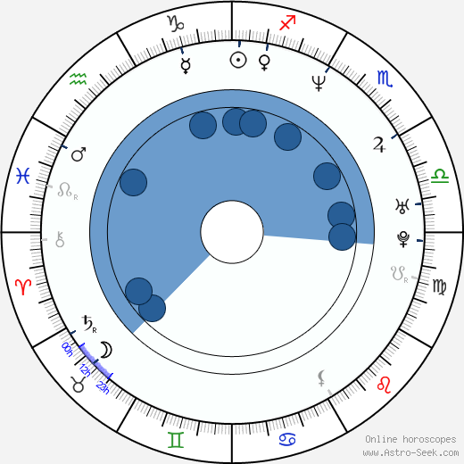 Kristy Swanson wikipedia, horoscope, astrology, instagram