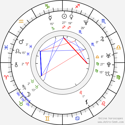 Kristy Swanson birth chart, biography, wikipedia 2024, 2025