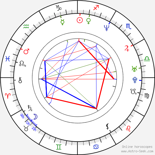 Lauren Sanchez birth chart, Lauren Sanchez astro natal horoscope, astrology