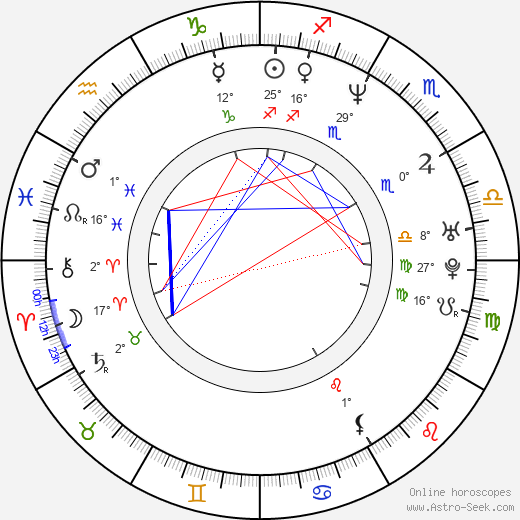 Laurie Holden birth chart, biography, wikipedia 2022, 2023