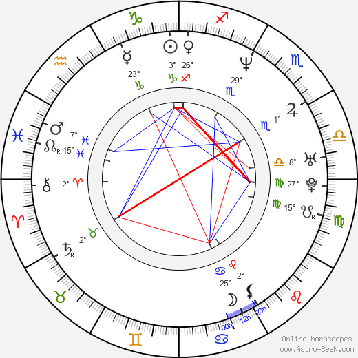 Lili Haydn birth chart, biography, wikipedia 2024, 2025