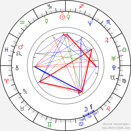 Lili Haydn birth chart, Lili Haydn astro natal horoscope, astrology