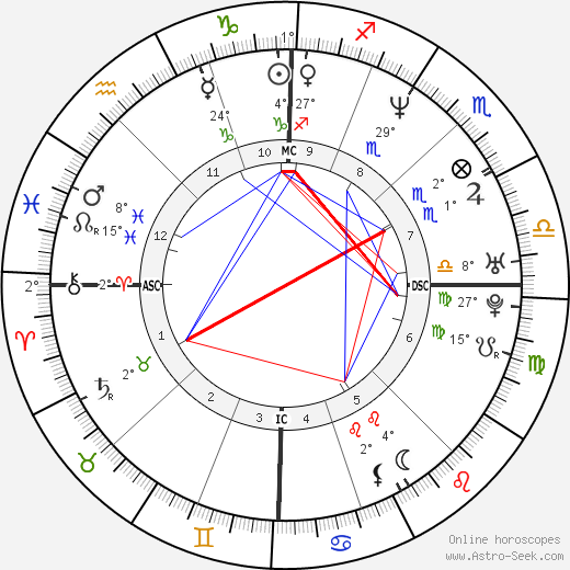 Luca Colombo birth chart, biography, wikipedia 2024, 2025