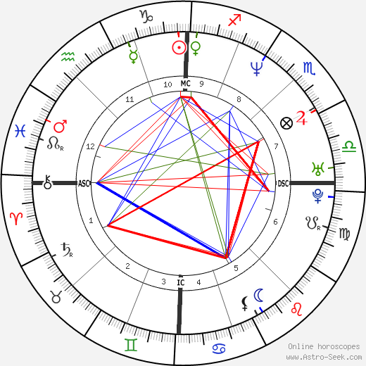 Luca Colombo birth chart, Luca Colombo astro natal horoscope, astrology