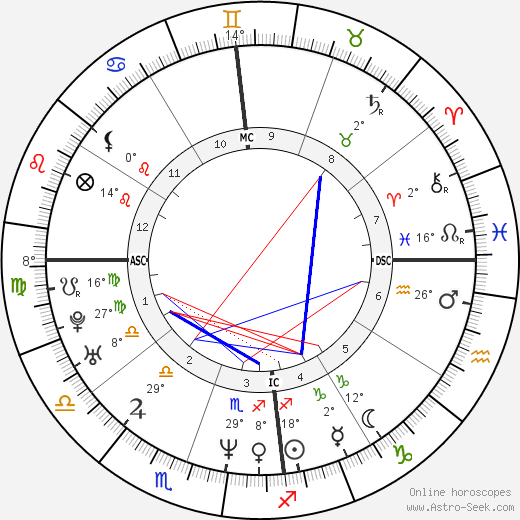 Luciana Vendramini birth chart, biography, wikipedia 2023, 2024