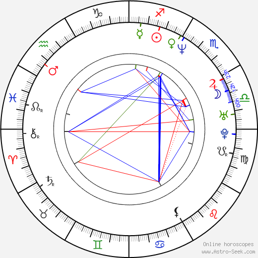 Lynne Ramsay birth chart, Lynne Ramsay astro natal horoscope, astrology