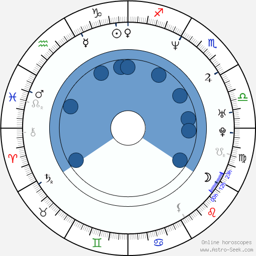 Maren Lindow horoscope, astrology, sign, zodiac, date of birth, instagram