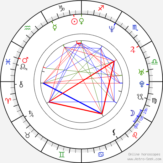 Maren Lindow birth chart, Maren Lindow astro natal horoscope, astrology