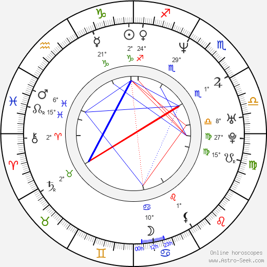 Mark Millar birth chart, biography, wikipedia 2023, 2024