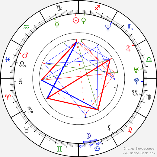 Mark Millar birth chart, Mark Millar astro natal horoscope, astrology