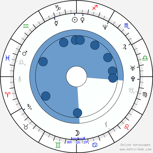 Martha Byrne horoscope, astrology, sign, zodiac, date of birth, instagram