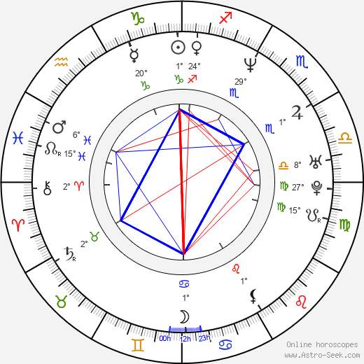Martha Byrne birth chart, biography, wikipedia 2024, 2025