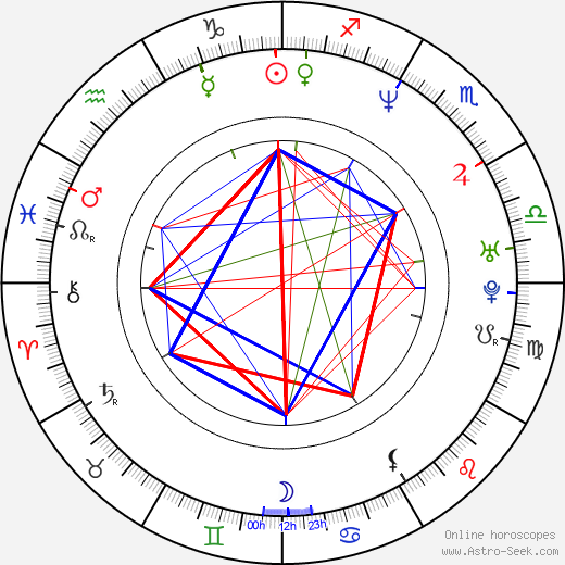 Martha Byrne birth chart, Martha Byrne astro natal horoscope, astrology