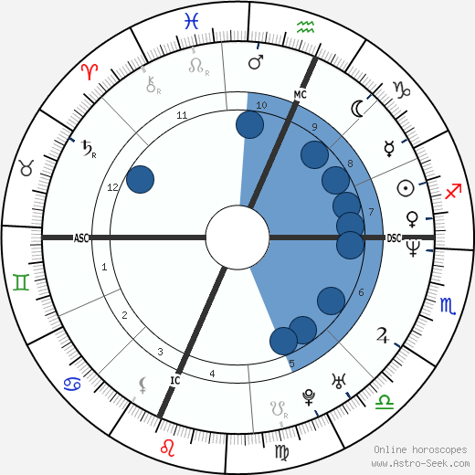 Maurizio Aiello wikipedia, horoscope, astrology, instagram