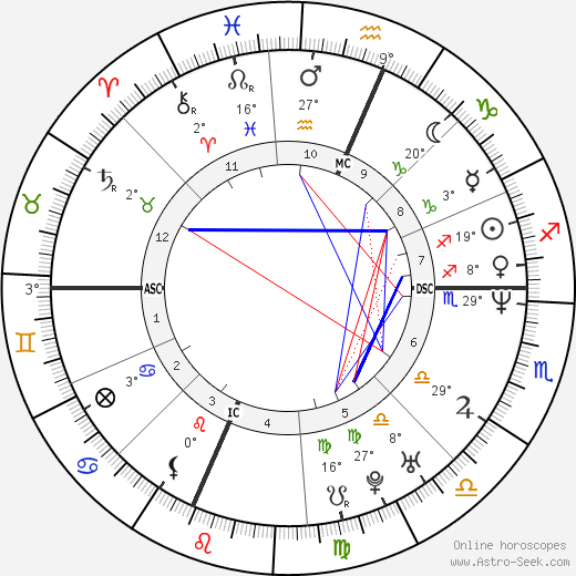 Maurizio Aiello birth chart, biography, wikipedia 2023, 2024