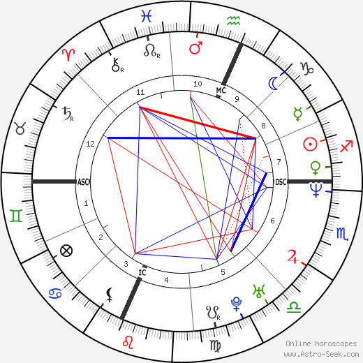 Maurizio Aiello birth chart, Maurizio Aiello astro natal horoscope, astrology