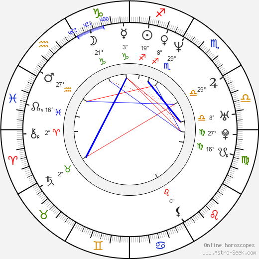 Max Martini birth chart, biography, wikipedia 2024, 2025