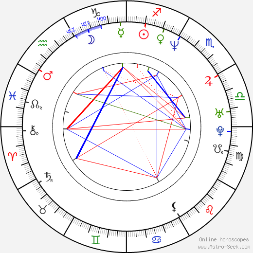 Max Martini birth chart, Max Martini astro natal horoscope, astrology