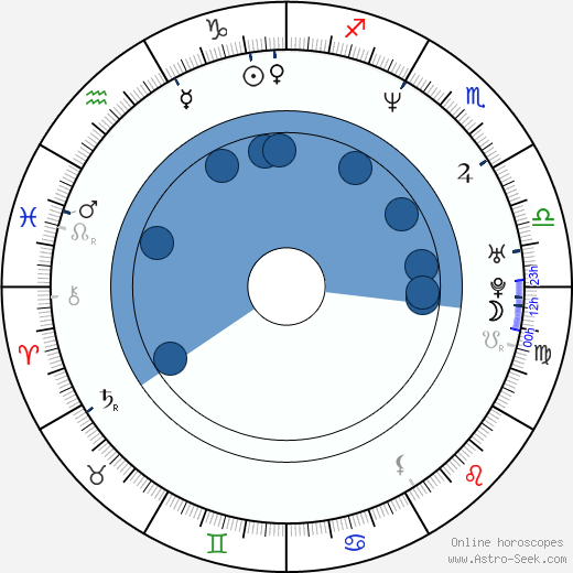 Meredith Monroe horoscope, astrology, sign, zodiac, date of birth, instagram