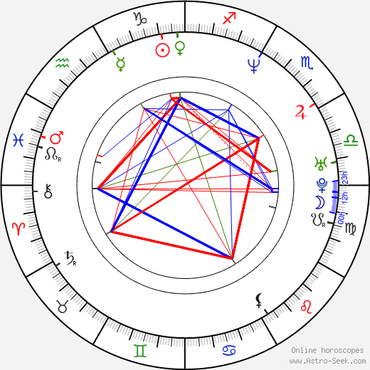 Meredith Monroe birth chart, Meredith Monroe astro natal horoscope, astrology