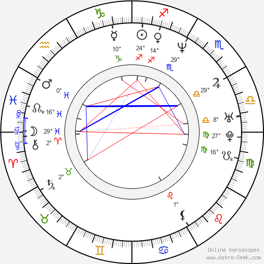 Michelle Smith birth chart, biography, wikipedia 2024, 2025