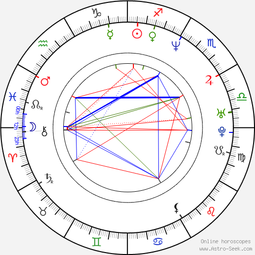 Michelle Smith birth chart, Michelle Smith astro natal horoscope, astrology