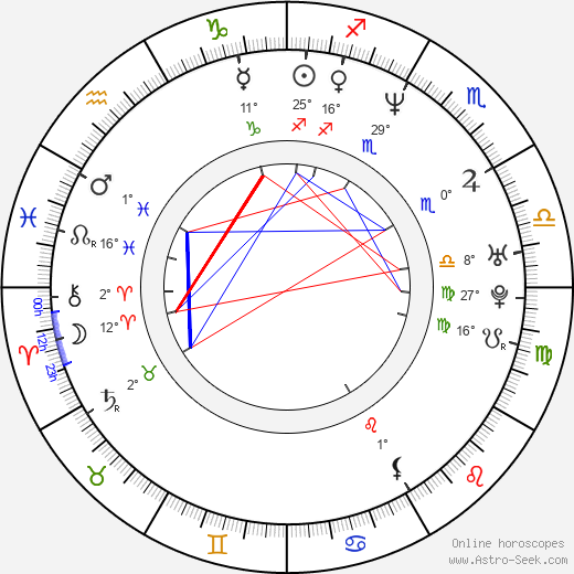 Micky Quinn birth chart, biography, wikipedia 2024, 2025