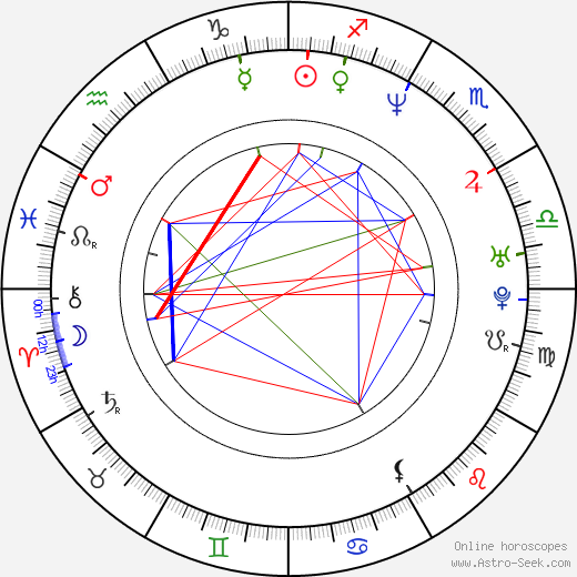 Micky Quinn birth chart, Micky Quinn astro natal horoscope, astrology