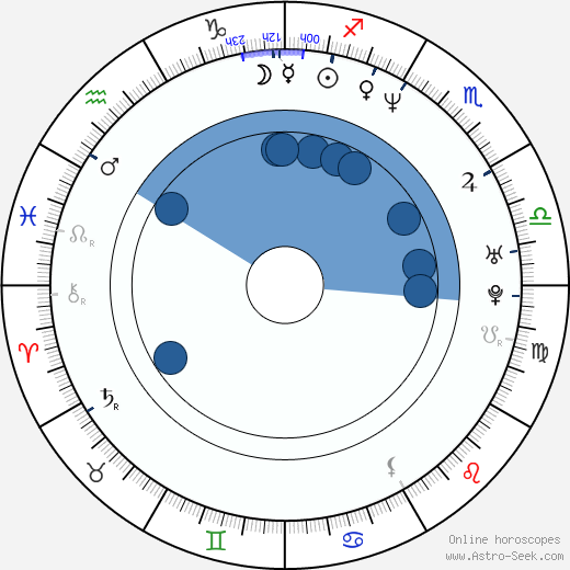 Monika Kvasničková horoscope, astrology, sign, zodiac, date of birth, instagram