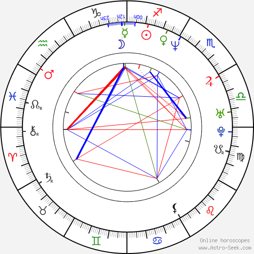 Monika Kvasničková birth chart, Monika Kvasničková astro natal horoscope, astrology