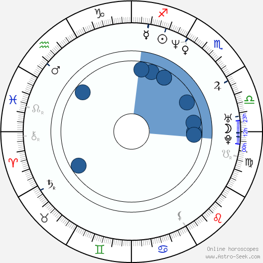 Mónika Sánchez horoscope, astrology, sign, zodiac, date of birth, instagram
