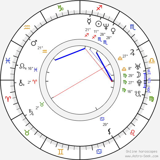 Mónika Sánchez birth chart, biography, wikipedia 2024, 2025