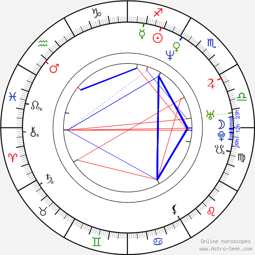 Mónika Sánchez birth chart, Mónika Sánchez astro natal horoscope, astrology