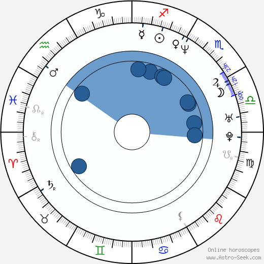 Morgan Freeman Natal Chart