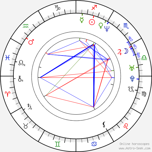 Morgan J. Freeman birth chart, Morgan J. Freeman astro natal horoscope, astrology