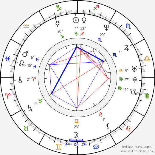 Nick Moran birth chart, biography, wikipedia 2024, 2025