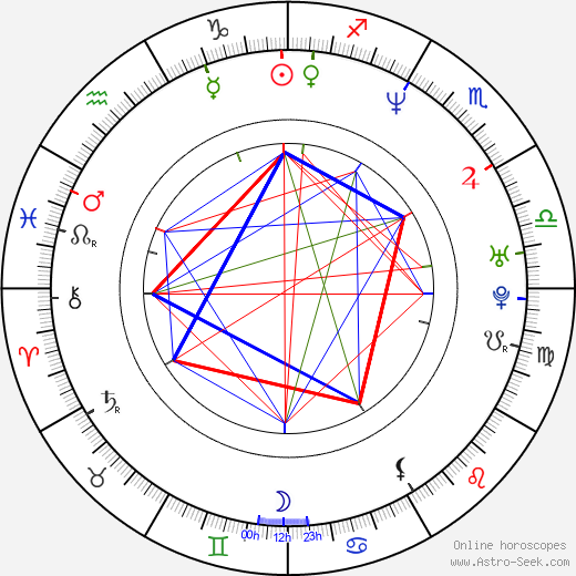 Nick Moran birth chart, Nick Moran astro natal horoscope, astrology