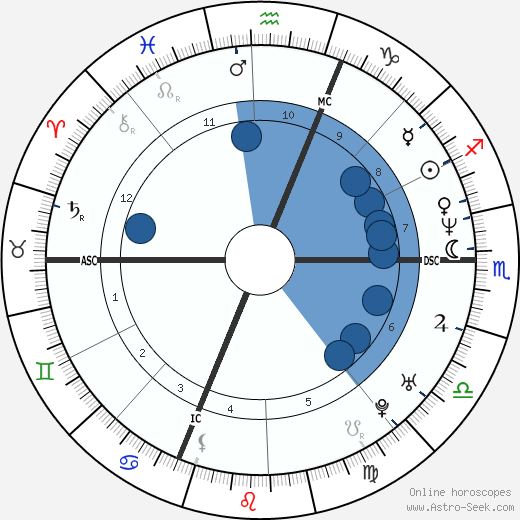 Paolo Milanoli wikipedia, horoscope, astrology, instagram