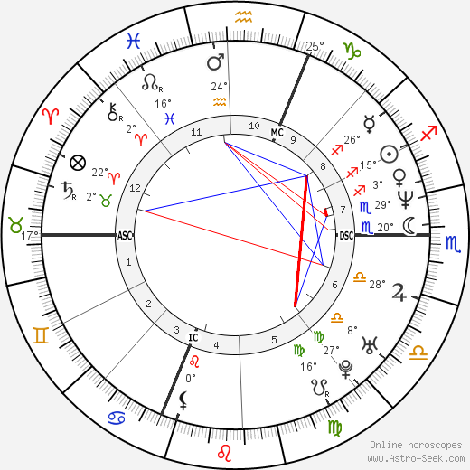 Paolo Milanoli birth chart, biography, wikipedia 2023, 2024