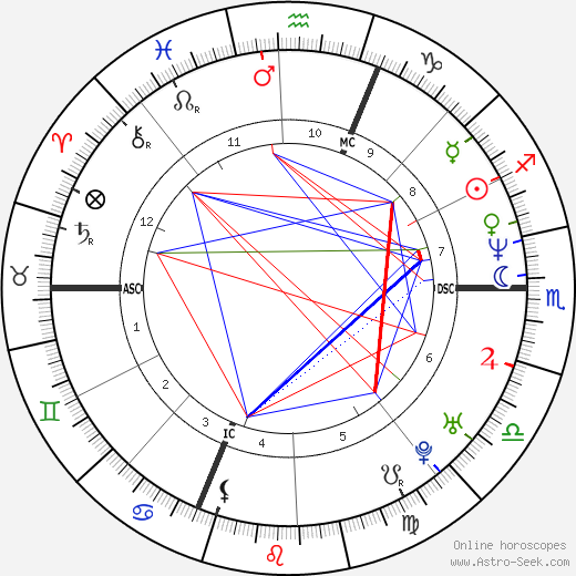 Paolo Milanoli birth chart, Paolo Milanoli astro natal horoscope, astrology