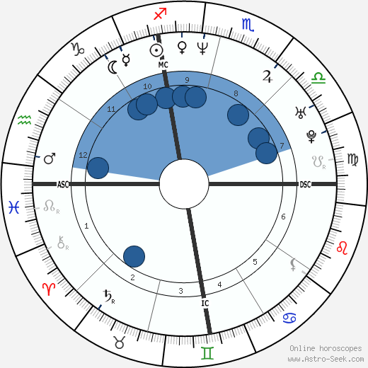 Pat Ahearne wikipedia, horoscope, astrology, instagram