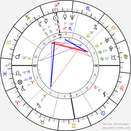 Pat Ahearne birth chart, biography, wikipedia 2024, 2025