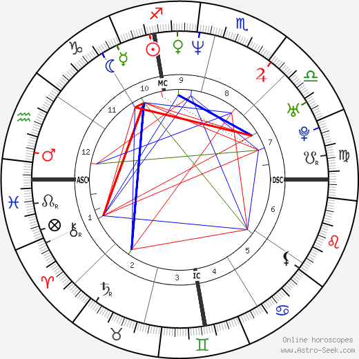 Pat Ahearne birth chart, Pat Ahearne astro natal horoscope, astrology