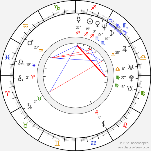 Patrice O'Neal birth chart, biography, wikipedia 2024, 2025
