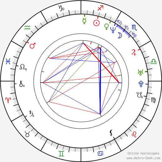 Patrice O'Neal birth chart, Patrice O'Neal astro natal horoscope, astrology