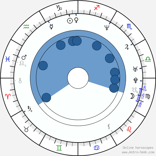 Patrick Fischler horoscope, astrology, sign, zodiac, date of birth, instagram
