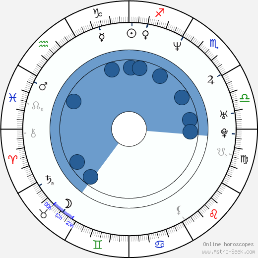 Paul Grasshoff horoscope, astrology, sign, zodiac, date of birth, instagram