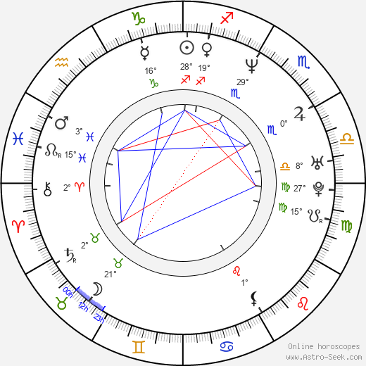 Paul Grasshoff birth chart, biography, wikipedia 2023, 2024