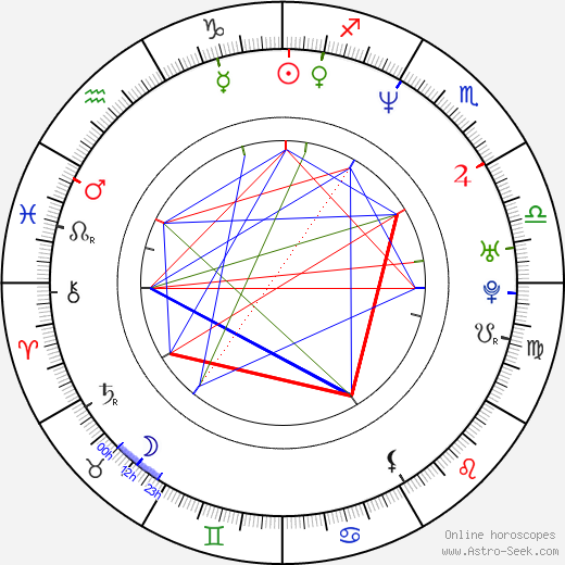 Paul Grasshoff birth chart, Paul Grasshoff astro natal horoscope, astrology
